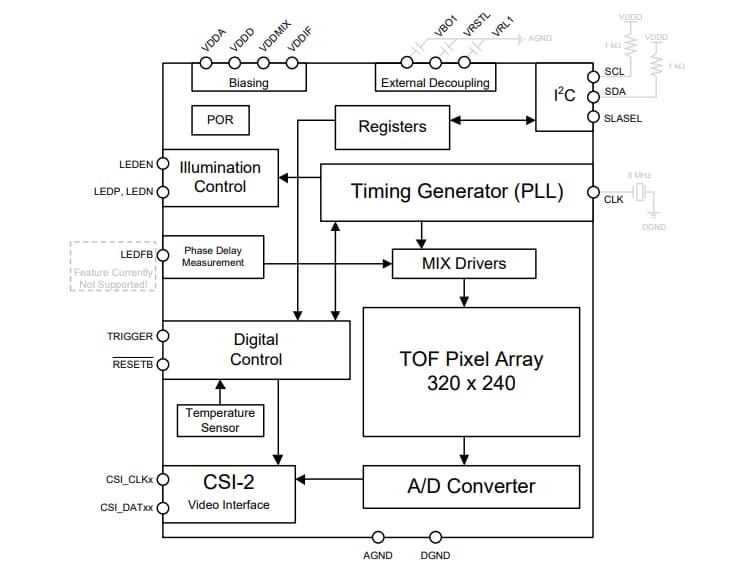 Block Diagram - Melexis MLX75026 QVGA Time-of-Flight Image Sensors Block Diagram - Melexis MLX75026 QVGA Time-of-Flight Image Sensors